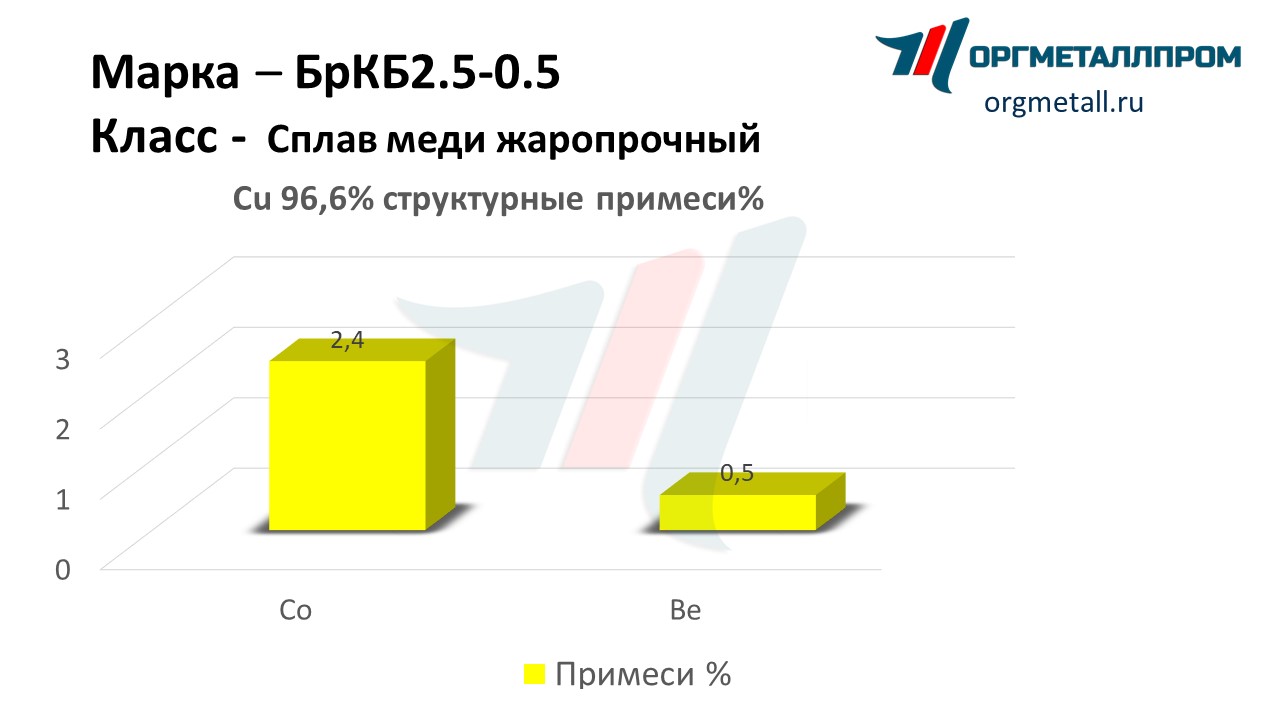    2.5-0.5   kemerovo.orgmetall.ru