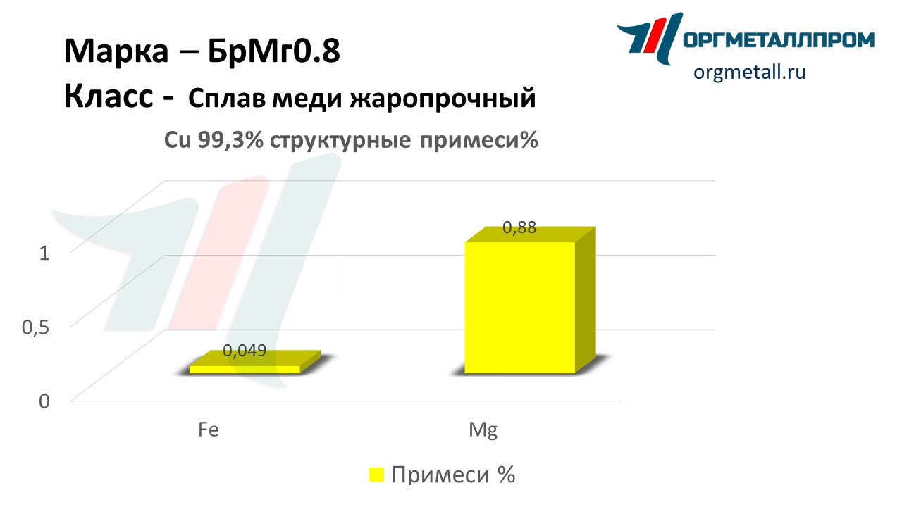    0.8   kemerovo.orgmetall.ru