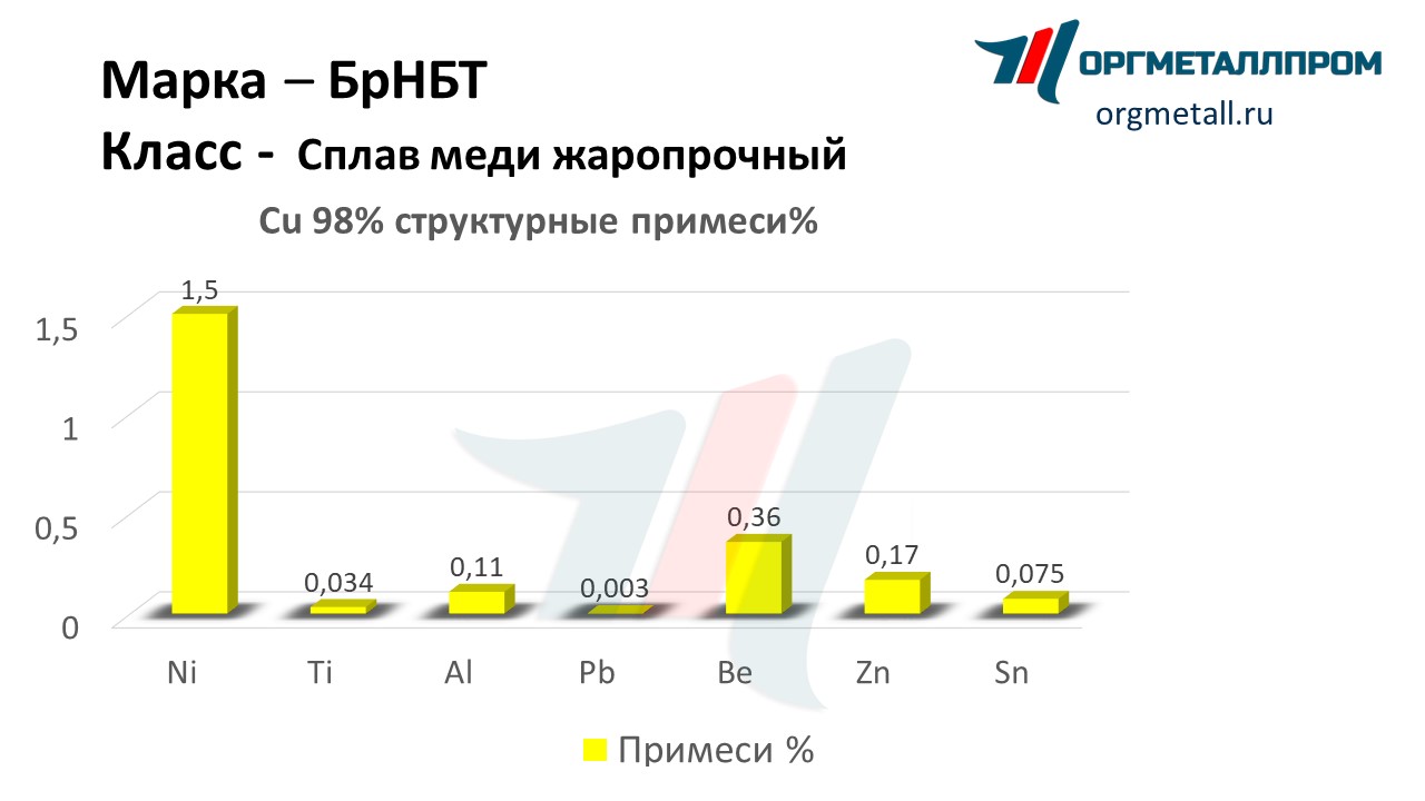       kemerovo.orgmetall.ru