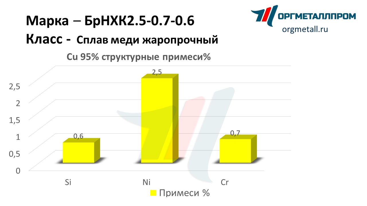    2.5-0.7-0.6   kemerovo.orgmetall.ru