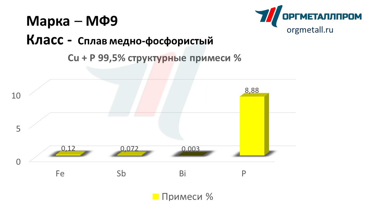    9   kemerovo.orgmetall.ru