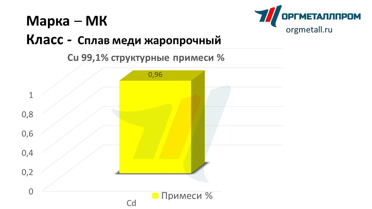       kemerovo.orgmetall.ru