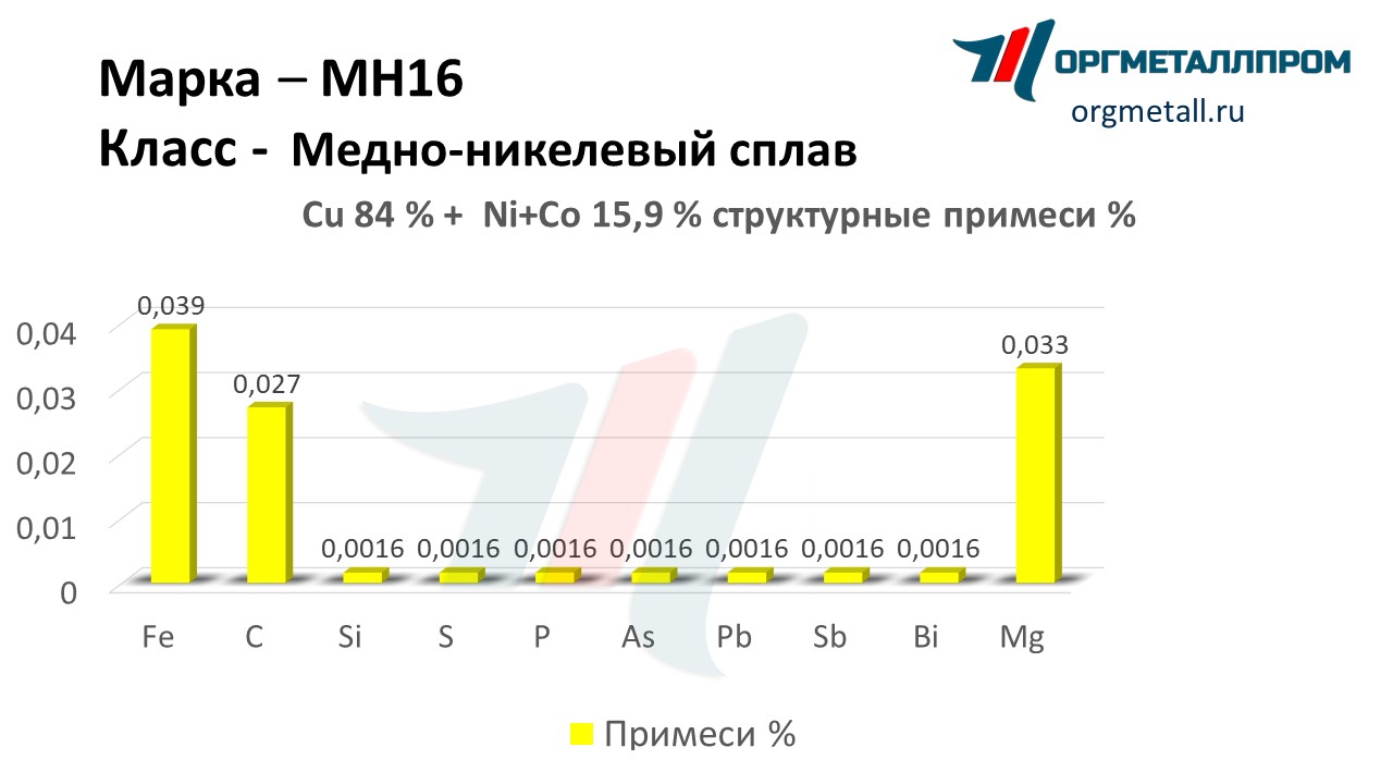    16   kemerovo.orgmetall.ru