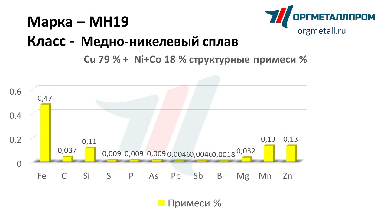    19   kemerovo.orgmetall.ru