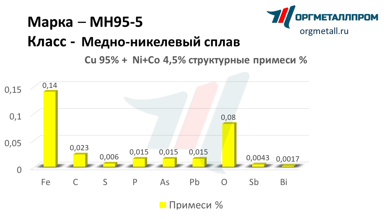    95-5   kemerovo.orgmetall.ru