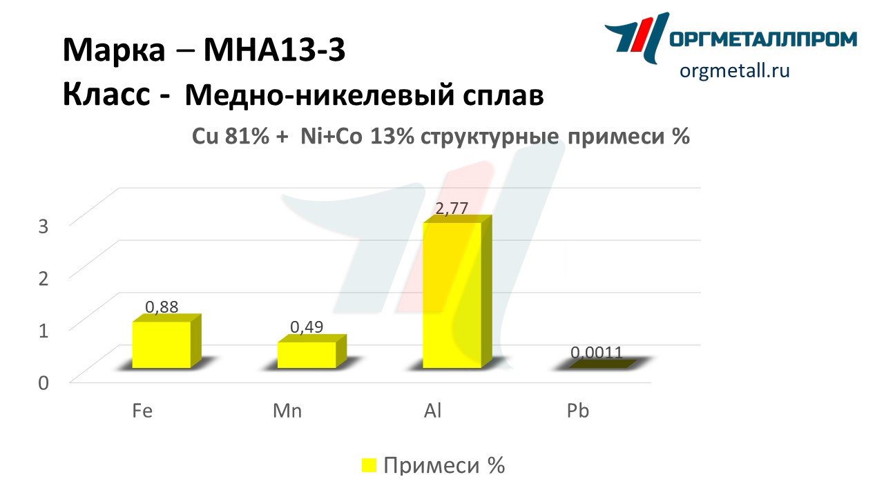    13-3   kemerovo.orgmetall.ru