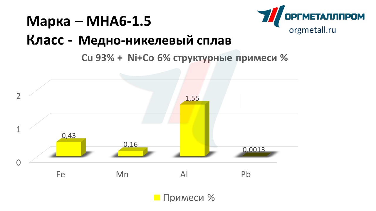    6-1.5   kemerovo.orgmetall.ru