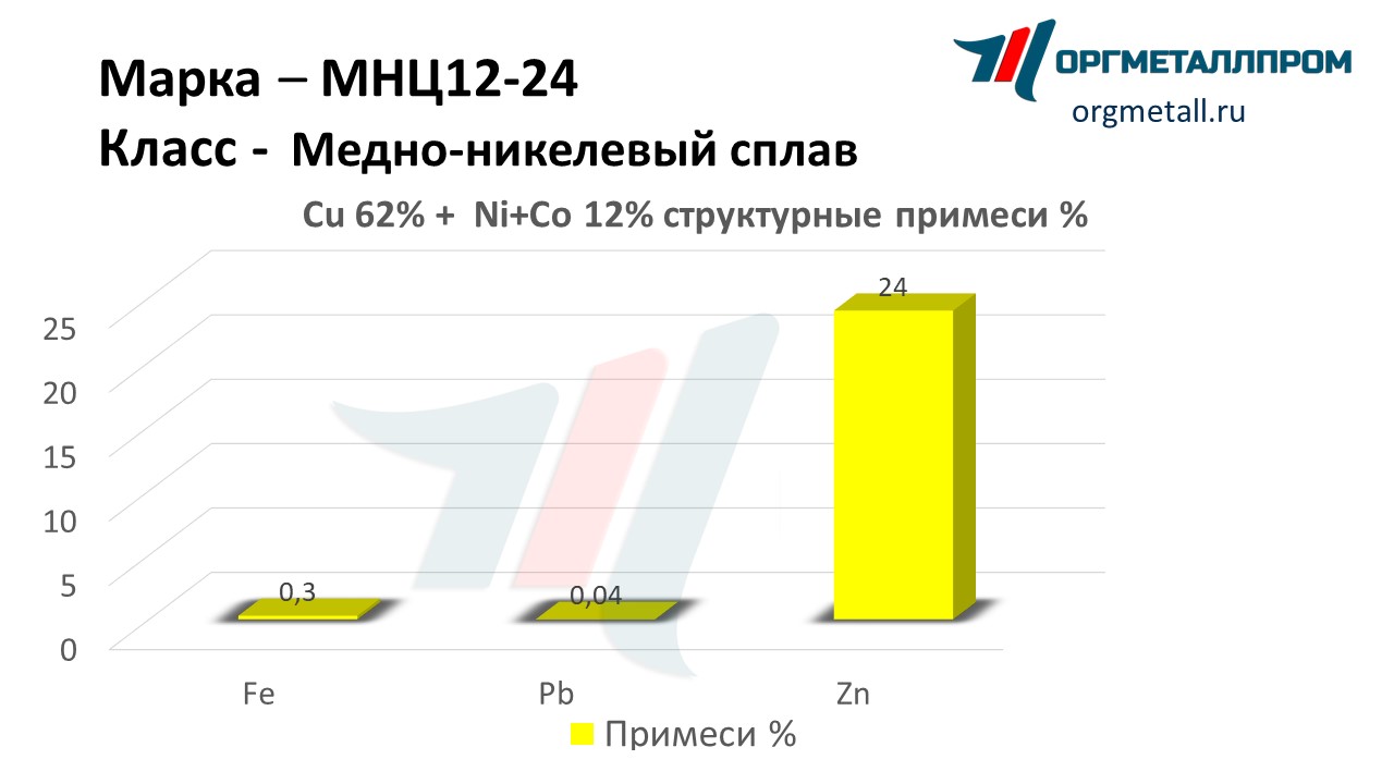    12-24   kemerovo.orgmetall.ru