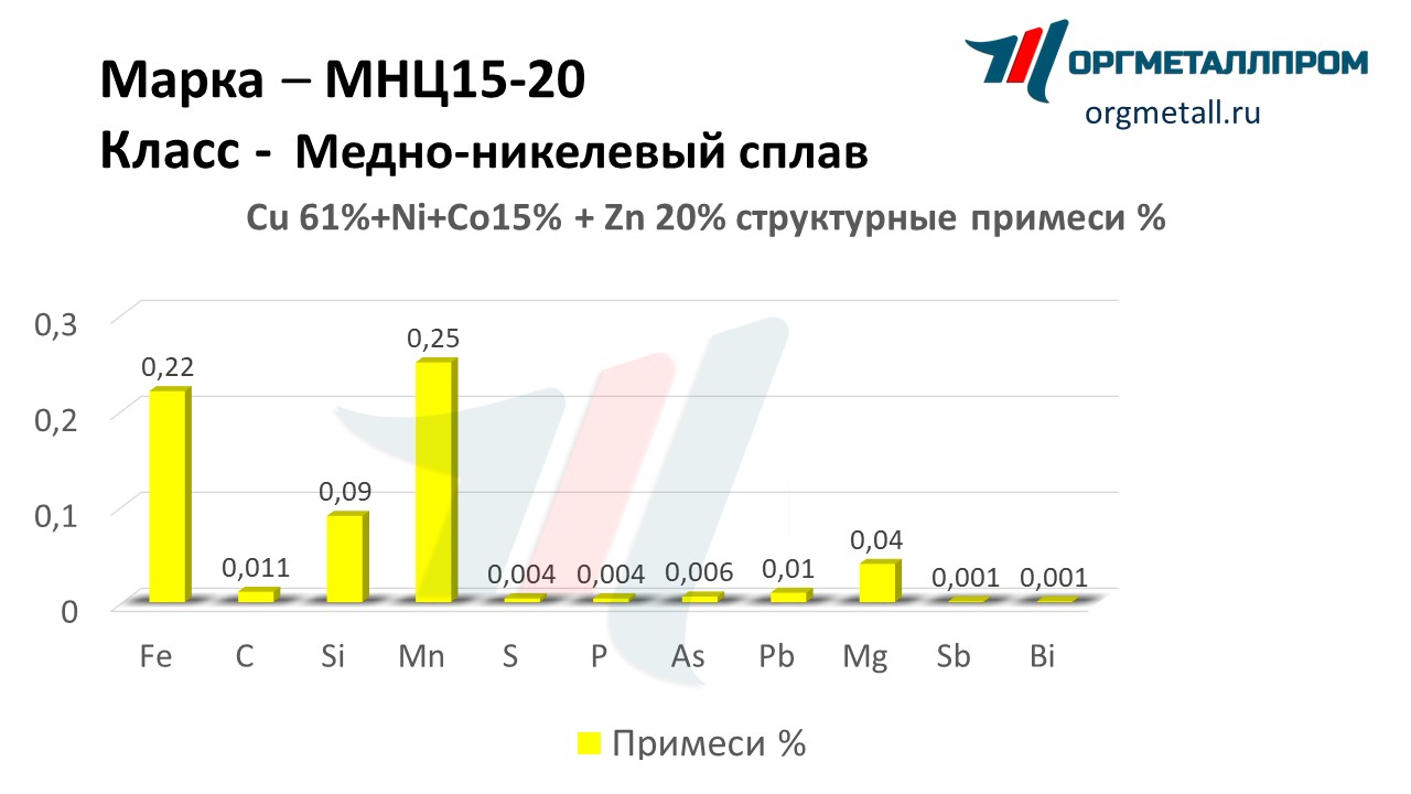    15-20   kemerovo.orgmetall.ru