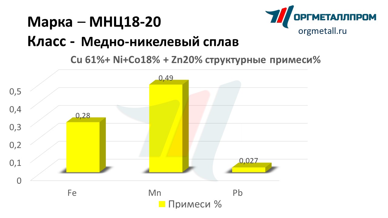    18-20   kemerovo.orgmetall.ru