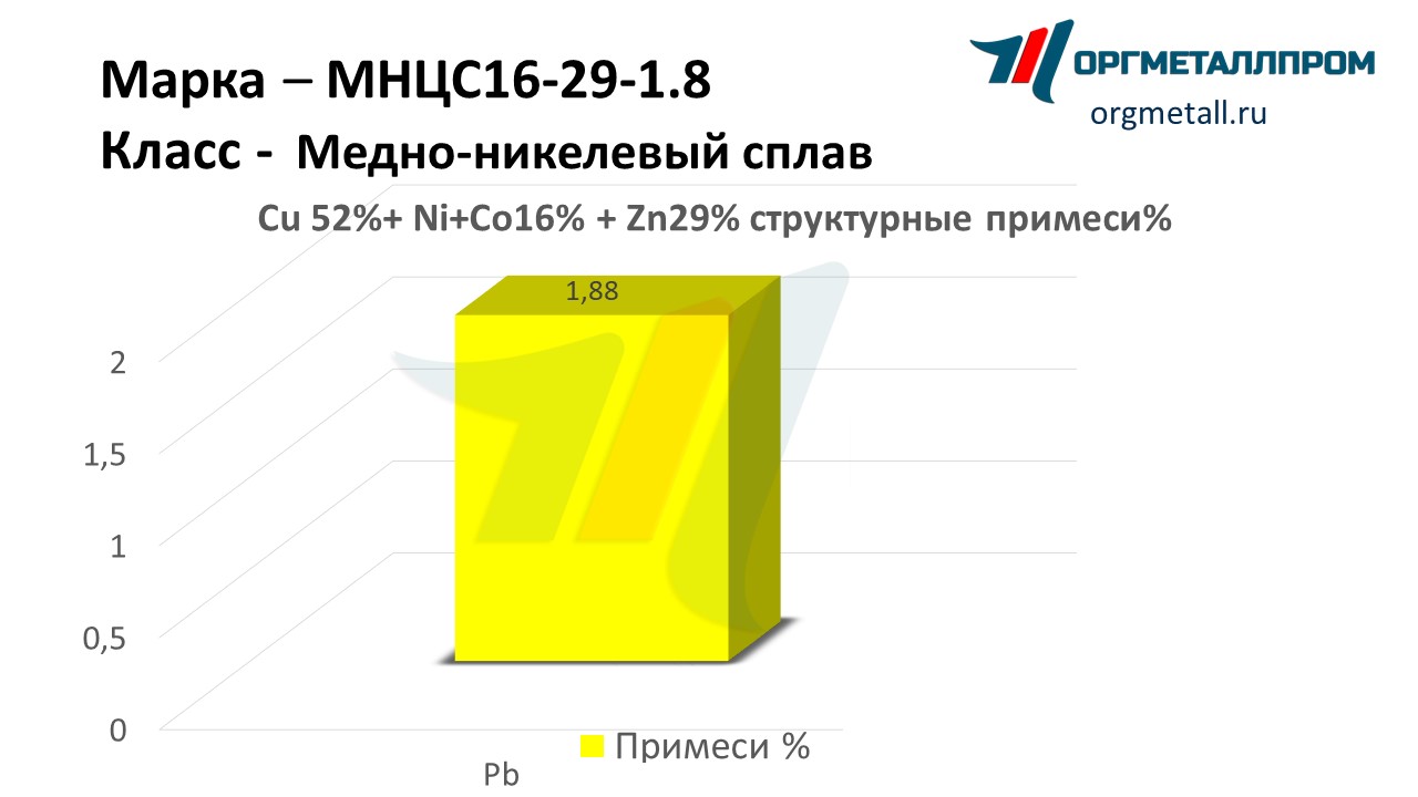    16-29-1.8   kemerovo.orgmetall.ru