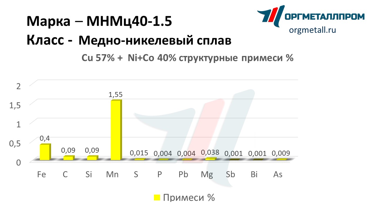    40-1.5   kemerovo.orgmetall.ru