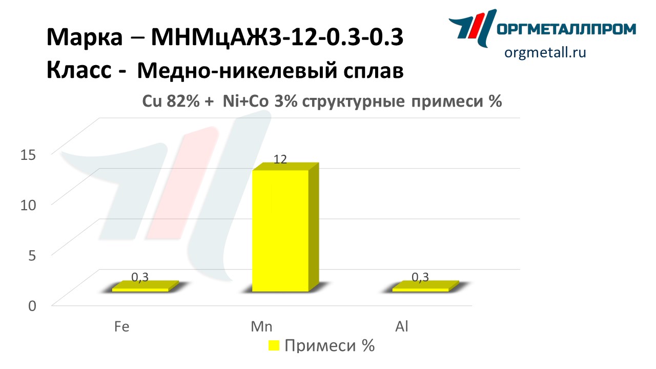    3-12-0.3-0.3   kemerovo.orgmetall.ru