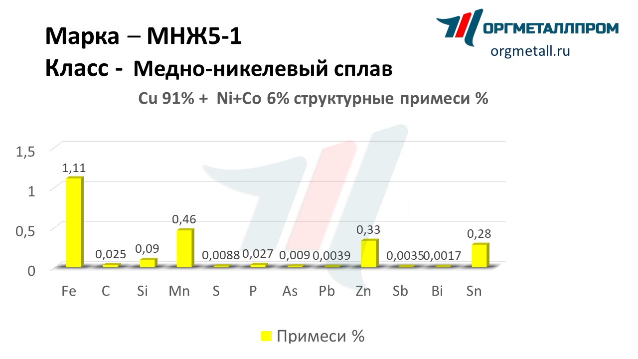    5-1   kemerovo.orgmetall.ru