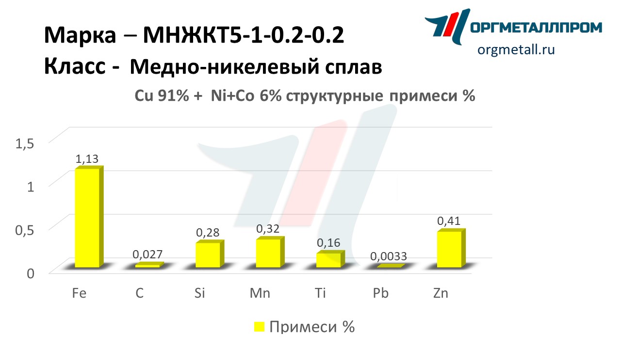    5-1-0.2-0.2   kemerovo.orgmetall.ru