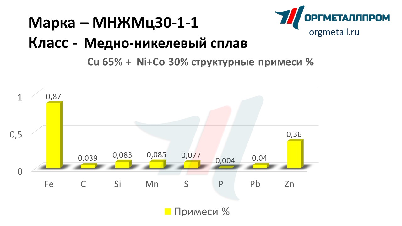    30-1-1   kemerovo.orgmetall.ru