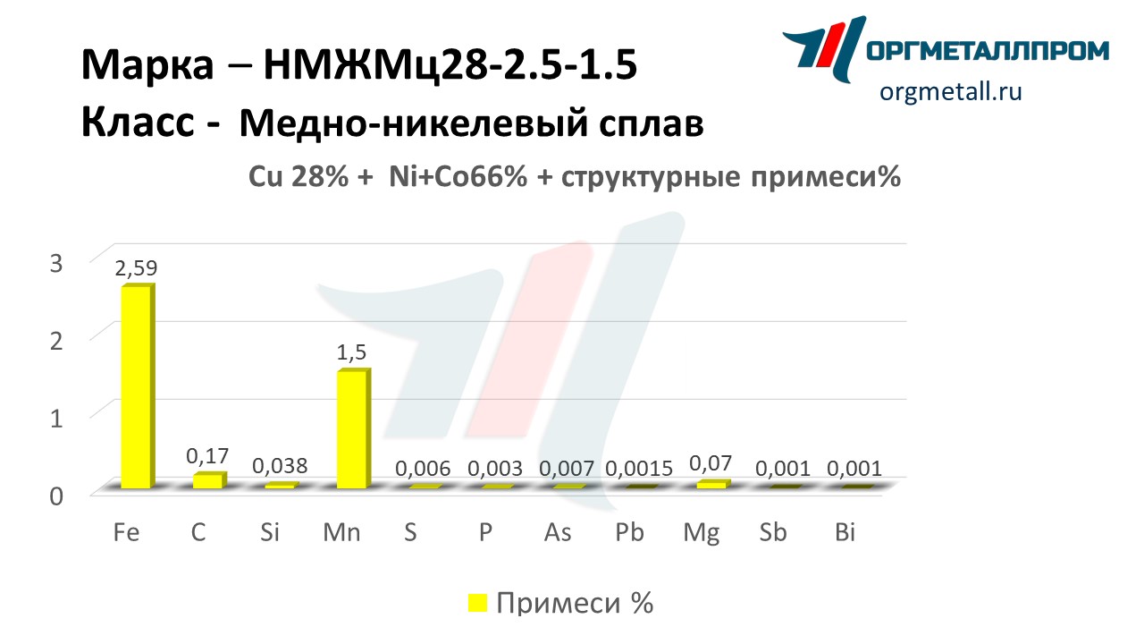    28-2.5-1.5   kemerovo.orgmetall.ru